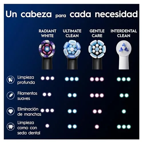 Oral-B ▫️ iO Radiant White - Cabeças de escova de substituição originais, pretas, embalagem de 8 5