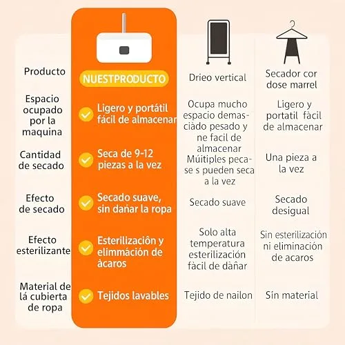 Liwankaqi ▫️ Secador de roupa portátil elétrico de 600 W com temporizador 4