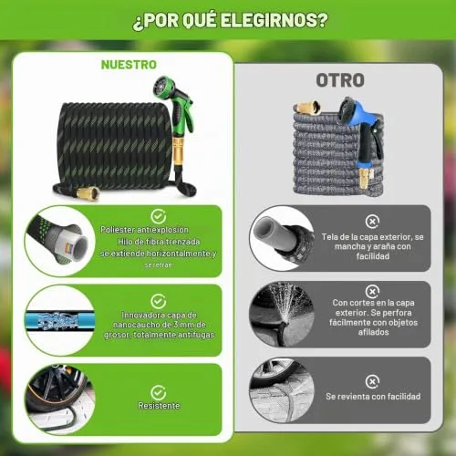 weiclianhp ▫️ Mangueira de jardim extensível de 15 m com pistola de rega com 10 funções 3