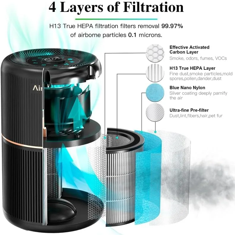 AIRTOK ▫️ Purificador de ar purificador de ar com esponja perfumada, filtro HEPA para alergias, fumo, pêlos de animais e odores, com luz noturna, temporizador, bloqueio para crianças, 25 dB 2