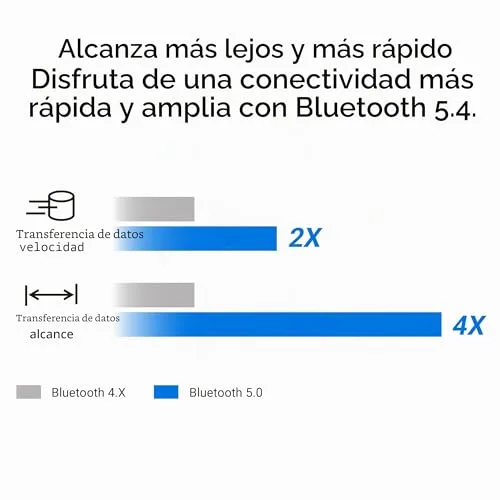 ASUS ▫️ USB-BT540 - Adaptador Bluetooth 5.4, até 7 dispositivos, ultracompacto, EDR e BLE, LE Audio, compatível com Windows 11/10/8.1 e Linux para computadores de secretária e portáteis 3
