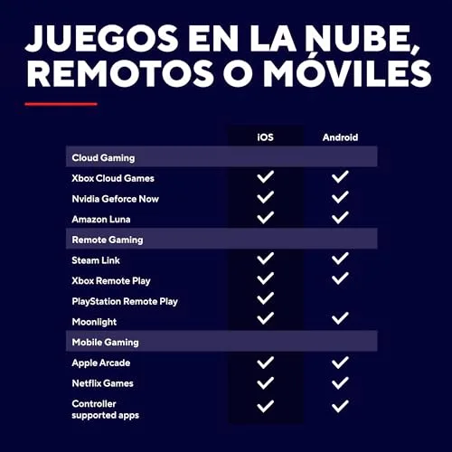 GXTrust ▫️ Mylox Comando sem fios Bluetooth para telemóvel, Preto | 12 horas de jogo, dupla vibração, iluminação LED RGB, comando sem fios para telemóvel, acessórios para jogos 4