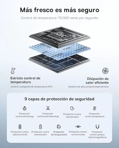 Baseus ▫️ Powerbank 45 W 20 000 mAh com 2 cabos USB-C integrados, Power Bank PD 3.0 QC 4.0, baterias externas de carregamento rápido, 3 C 1 A, carregador portátil para iPhone 17/16/15 Pro MAX, Samsung, Preto 6