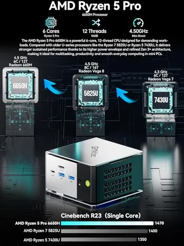 GMKtec ▫️ Mini PC, Computador de secretária M8 com AMD Ryzen 5 PRO 6650H (Beat 7430U 6C/12T 4,50 GHz)Mini-computador, dupla LAN 2,5 GbE, 16 GB de RAM DDR5 a 6400 MHz + 12 GB de SSD PCIe NVMe/Oculink/USB4/HDMI/USB-C/Micro PC 2