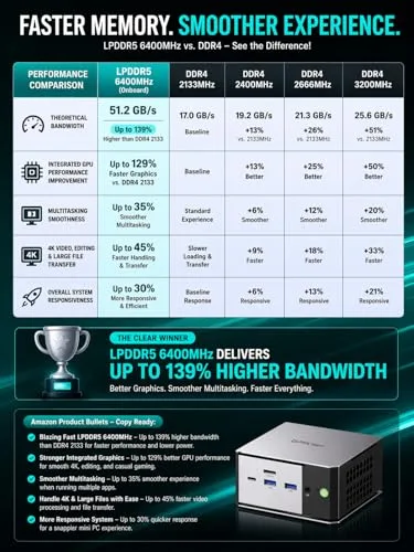 GMKtec ▫️ Mini PC, Computador de secretária M8 com AMD Ryzen 5 PRO 6650H (Beat 7430U 6C/12T 4,50 GHz)Mini-computador, dupla LAN 2,5 GbE, 16 GB de RAM DDR5 a 6400 MHz + 12 GB de SSD PCIe NVMe/Oculink/USB4/HDMI/USB-C/Micro PC 4