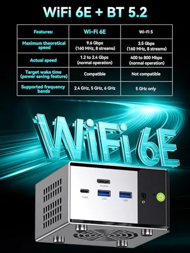 GMKtec ▫️ Mini PC, Computador de secretária M8 com AMD Ryzen 5 PRO 6650H (Beat 7430U 6C/12T 4,50 GHz)Mini-computador, dupla LAN 2,5 GbE, 16 GB de RAM DDR5 a 6400 MHz + 12 GB de SSD PCIe NVMe/Oculink/USB4/HDMI/USB-C/Micro PC 6