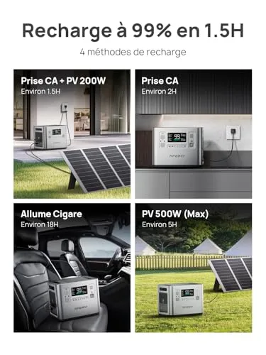 AFERIY ▫️ Gerador elétrico portátil de 2400 W, bateria portátil de 2048 Wh, carregamento rápido em 1,5 h, Tomada UE 220-240 V, Controlo através de aplicação, 7 anos de garantia, Gerador elétrico solar compatível 2