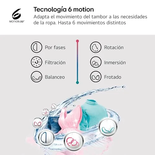 LG ▫️ W4X1085NWH - Máquina de lavar e secar roupa com tecnologia Inverter Direct Drive, 8/5 kg, 1400 rpm, 6 Motion, Vapor Steam, Wi-Fi ThinQ, classificação A (lavagem) e E (secagem), Série 140, branca 5