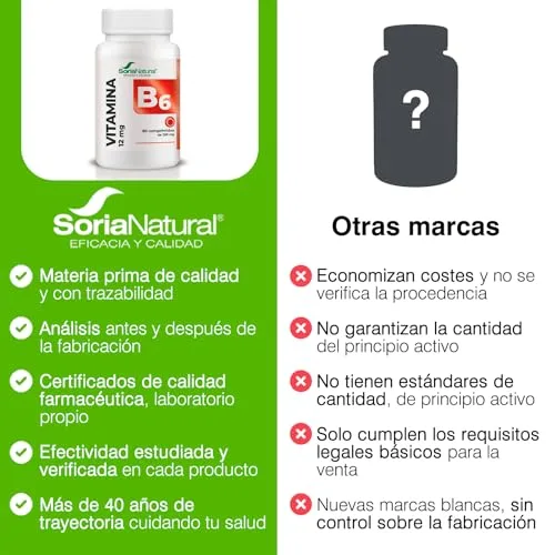Soria Natural ▫️ Vitamina B6 - Vegana - Ajuda a recuperar a energia - Contribui para a redução do cansaço e da fadiga - 60 comprimidos de libertação prolongada de 250 mg - vitaminas para mulheres e homens 6
