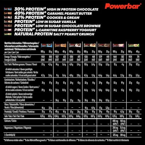 PowerBar ▫️ Caixa de Proteína com Vários Sabores - 14 barras - Caixa mista 5