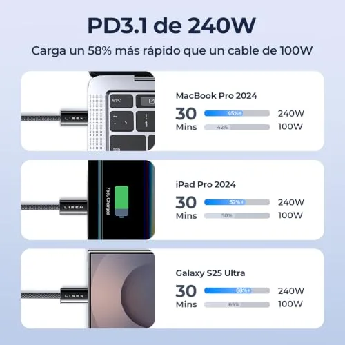 LISEN ▫️ 240 W Cabo USB-C de carregamento rápido, 2 m, cabo USB-C para Tipo C PD3.2 SPR AVS 3