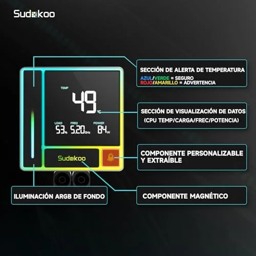 Sudokoo ▫️ ENERGLO 240 Refrigeração Líquida para PC: AIO de 240 mm com ecrã LCD segmentado, dissipador de CPU com duas ventoinhas PWM FDB e bomba PWM de 2500-3400 RPM para Intel LGA1851/1700/1200/115X e AMD AM5/AM4 5