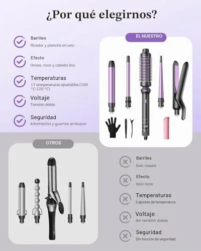 BESTOPE PRO ▫️ Ferro de ondular 5 em 1 - Com alisador, escova térmica, modelador de ondas (9 mm-25 mm), temperatura ajustável - Para viagens e presentes - Kit de modelador de cabelo 6