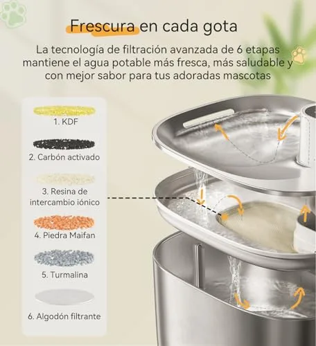 WILKIEE ▫️ Beberouro para gatos, aço inoxidável, 4,1 L, dispensador de água sem fios para animais de estimação, para gatos e cães em ambientes interiores 6