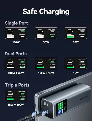 VENTION ▫️ Power Bank 27 000 mAh 140 W, Bateria Externa de Carregamento Rápido com Ecrã TFT, 3 portas USB-C/USB-A, compatível com MacBook Pro, iPhone 15/14/13, iPad Pro, Galaxy S24, DELL, HP e muito mais 5