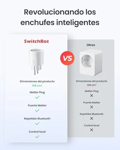 SwitchBot ▫️ Matter Plug Mini com monitorização de energia, controlo por Wi-Fi e Bluetooth, compatível com Alexa, Google Home e Home Assistant, controlo por voz e acesso remoto à aplicação, 16 A 2