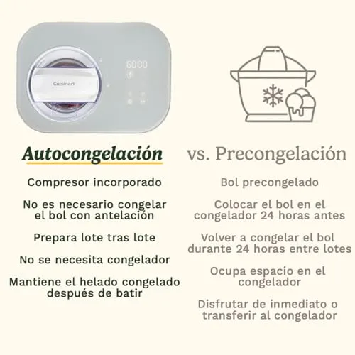 CUISINART ▫️ FreezeEase – Máquina de gelados automática; 3 programas: gelado, sorvete, iogurte; sem pré-congelação; pronta em 40 min; função de manutenção do frio; compressor de 950 ml (nova) 6