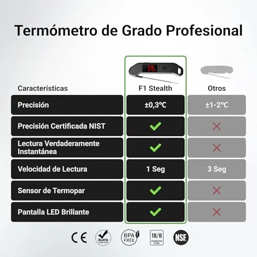 ThermoMaven ▫️ F1 Stealth – Termómetro digital para carne com leitura instantânea 6