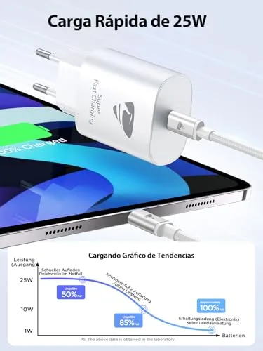 Aioneus ▫️ Carregador USB-C 25 W (2 unidades), Carregador para iPhone com Carregamento Rápido PD 3.0, Adaptador Tipo C, Carregador de Parede USB-C para iPhone 16 Pro Max/15/14/13/12/11, Samsung, iPad 2