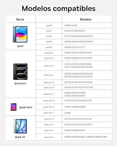 Baseus ▫️ Caneta para iPad 2018-2025, 32 funções personalizáveis, 17 horas de autonomia, detecção de palma da mão, comando à distância, Pencil Magnetic para iPad 7/8/9/10/11, Pro 11"/12,9"/13'', Air 3/4/5/6/7, Mini 6/7 6