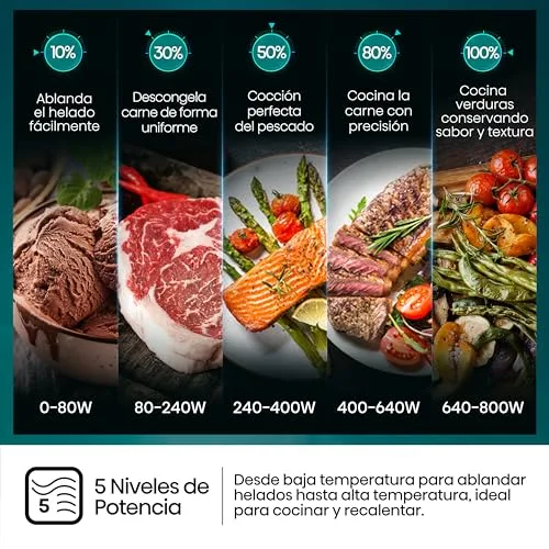Hisense ▫️ H23MOBP2H4 - Micro-ondas de 23 litros, 800 W de potência, botões mecânicos giratórios, abertura Smart Tab, limpeza fácil graças ao revestimento interior cerâmico, cor preta 7