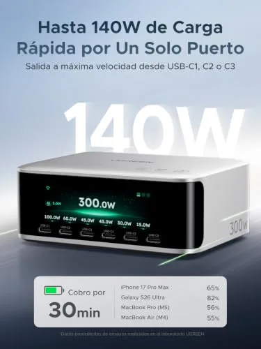 UGREEN ▫️ Nexode Pro 300 W Carregador USB-C com carregamento rápido, ecrã TFT e PD 3.1 3