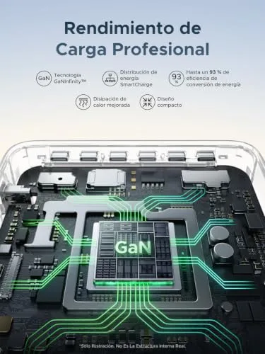 UGREEN ▫️ Nexode Pro 300 W Carregador USB-C com carregamento rápido, ecrã TFT e PD 3.1 6