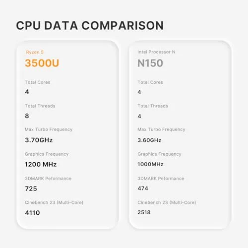 origimagic ▫️ C4 Air Mini PC para jogos leves com Ryzen 5 3500U (superior ao N150, até 3,7 GHz), 8 GB DDR4/256 GB SSD, mini-computador com suporte para três ecrãs/pré-instalado com Windows 11 Pro/Wi-Fi 5/Bluetooth 5.0/Ethernet dupla, PC para escritório/jogos/uso doméstico 6