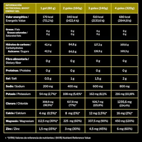 RECUPERAT-ION ▫️ EMBALAGEM DE 6 Géis Energéticos com Magnésio + Glicose + Eletrólitos e Zinco para Desportistas de Ciclismo, Corrida e Cãibras Musculares - Sabor a Frutos Vermelhos, Sem Glúten - Saqueta Adequada para Veganos | RECUPERAÇÃO 5