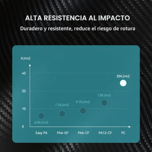 SUNLU ▫️ PC Filamento 1 kg, filamento de policarbonato de 1,75 mm para impressora 3D, bobina reutilizável para altas temperaturas, resistente ao impacto e robusta, branco natural 4