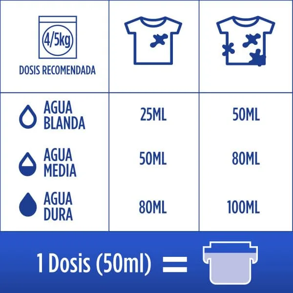Colon ▫️ Gel Activo – Detergente líquido para máquina de lavar roupa, 100 doses = 5 meses e meio de limpeza e frescura 5