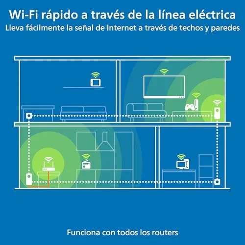 Devolo ▫️ Kit Magic 2 WiFi 6 Next Multiroom, Adaptador WiFi Powerline, até 3 000 Mbps, Compatível com rede Mesh WiFi, 2 portas LAN Gigabit, Ponto de Acesso, Branco 7