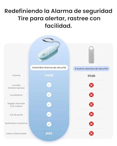 SwitchBot ▫️ Alarme de Segurança Pessoal, Sirene de 130 dB com Luz LED Estroboscópica, Porta-chaves de Autodefesa IP65 com Alertas de Localização, Ideal para Mulheres, Crianças e Idosos, Preto 2