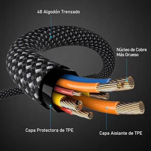 Anysea ▫️ Cabo USB-C para USB-C de carregamento rápido - Conjunto de 4 [2 m + 1 m + 1 m + 0,5 m] Cabo USB Tipo C de 60 W com carregamento rápido, trançado em nylon, para dados e carregamento de telemóveis, compatível com iPhone 17, 16, 15, Galaxy S25, S24, iPad e MacBook 7