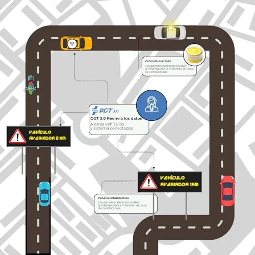 ISSE ▫️ SAFETY Baliza v16 Homologada pela DGT, com SIM e dados incluídos até 2038 - Luz de emergência para automóvel homologada pela DGT 3.0 - v16 com geolocalização obrigatória a partir de janeiro de 2026 v16 Homologada pela DGT 5