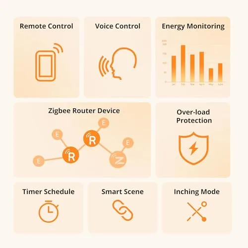 SONOFF ▫️ S60ZBTPF Tomada Inteligente Zigbee - Controlo Remoto, Monitorização de Energia, Temporizador, Proteção contra Sobrecarga, Repetidor Zigbee, eWeLink 2