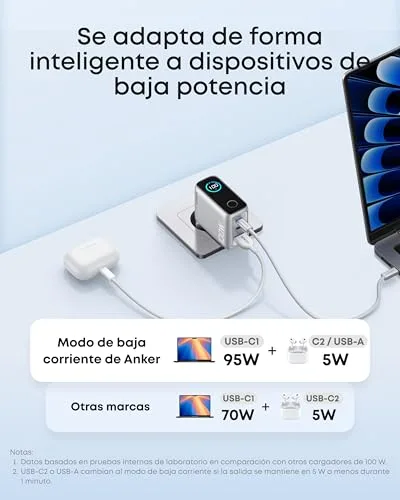Anker ▫️ Carregador de carregamento rápido USB-C de 100 W com 3 portas GAN 6