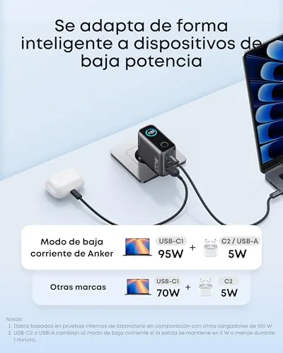 Anker ▫️ Carregador de carregamento rápido USB-C de 100 W com 3 portas GAN 6