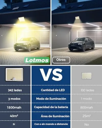 LOTMOS ▫️ 6 Conjunto de 342 LED, Luz Solar para Exterior, Jardim, Com Controlo Remoto 6