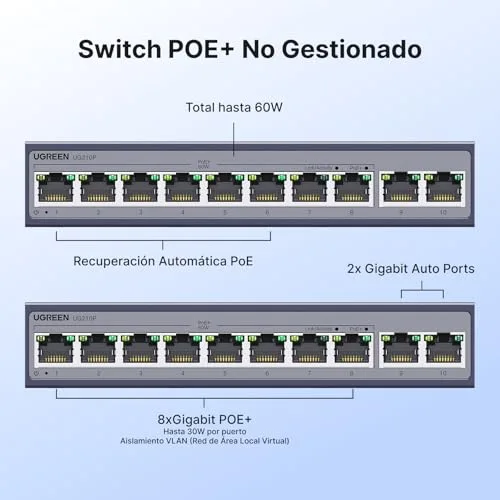 UGREEN ▫️ Switch Ethernet Gigabit de 10 portas com 8 PoE + 2 ligações de uplink Gigabit de 60 W 4