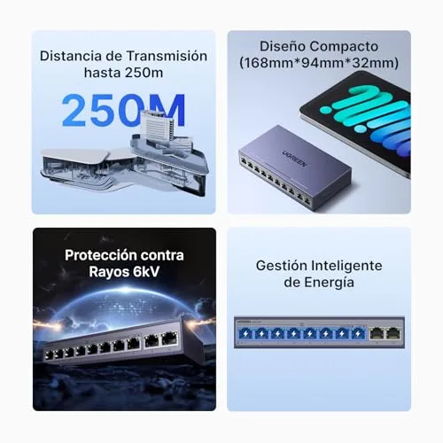 UGREEN ▫️ Switch Ethernet Gigabit de 10 portas com 8 PoE + 2 ligações de uplink Gigabit de 60 W 5