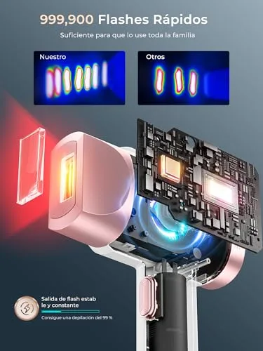 Deplite ▫️ 21J Depilador a laser com função de refrigeração, 600-1200 nm, depilador a luz pulsada com 9 níveis de energia, ecrã tátil LCD para mulheres e homens, zona do biquíni, axilas, rosto, corpo, cor rosa 5