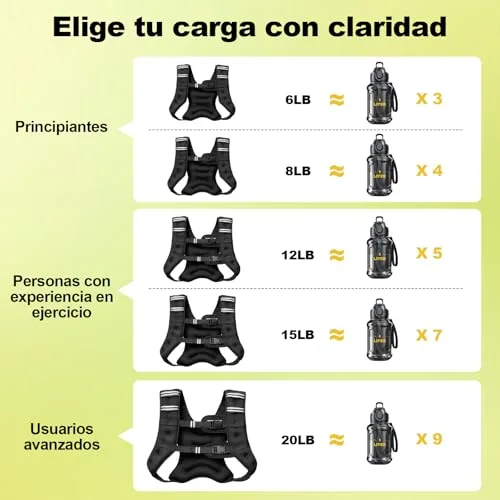 POWER GUIDANCE ▫️ Colete com pesos 6-20LB de peso fixo, neoprene impermeável, faixa torácica ajustável (89-127 cm), bolso para CrossFit, corrida e treino de força 6
