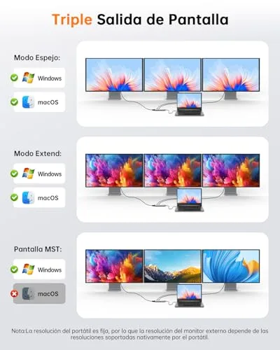 NOVOO ▫️ Estação de acoplamento USB-C 12 em 1, três ecrãs, HDMI 4K a 60 Hz, PD 100 W 4