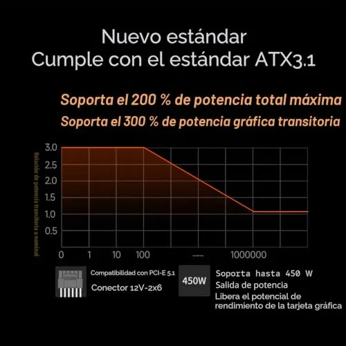 PCCOOLER ▫️ Fonte de alimentação CPS totalmente modular, 750 W, ATX 3.1, certificação 80 Plus Gold, PCIe 5.1 12 V-2×6, condensadores japoneses, cabos ultra-flexíveis, garantia de 5 anos (KN750) 3