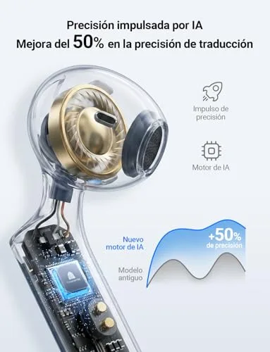 Timekettle ▫️ W4: Auscultadores para intérpretes, tradução simultânea bidirecional, dispositivo de tradução compatível com 40 idiomas, auscultadores de tradução em tempo real para vídeos e chamadas telefónicas 4