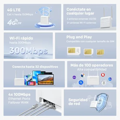Strong ▫️ Router Wi-Fi N300 Mbps 4G com cartão SIM, rede 4G Cat4 LTE, antenas externas fixas, portas WAN/LAN de 100 Mbps, router com cartão SIM, Plug and Play, rede segura (4GROUTER360) 2