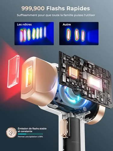 Deplite ▫️ 21J Depilador a laser com função de refrigeração, 600-1200 nm, depilador a luz pulsada com 9 níveis de energia, ecrã tátil LCD para mulheres e homens, zona do biquíni, axilas, rosto, corpo, branco 4