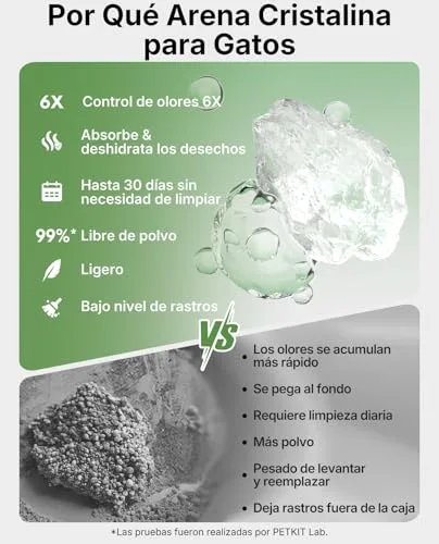 PETKIT ▫️ PUROBOT Crystal Duo Caixa de Areia Autolimpante para Gatos, Câmara com IA, Caixa de Areia Autolimpante para Gatos, Limpeza Bidirecional, Bandeja Substituível, Monitorização da Higiene, Eliminação de Odores, Cinza 2