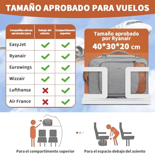 ZOMFELT ▫️ Mochila 40x30x20 Ryanair, 24 L – Mochila de viagem para homens e mulheres 3